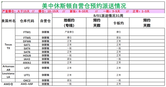 美国后段派送情况_美中休斯顿.png
