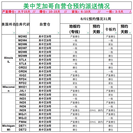 美国后段派送情况_美中芝加哥.png