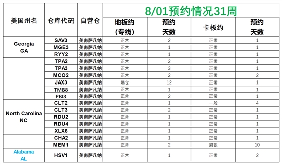 美国后段派送情况_萨瓦纳.png