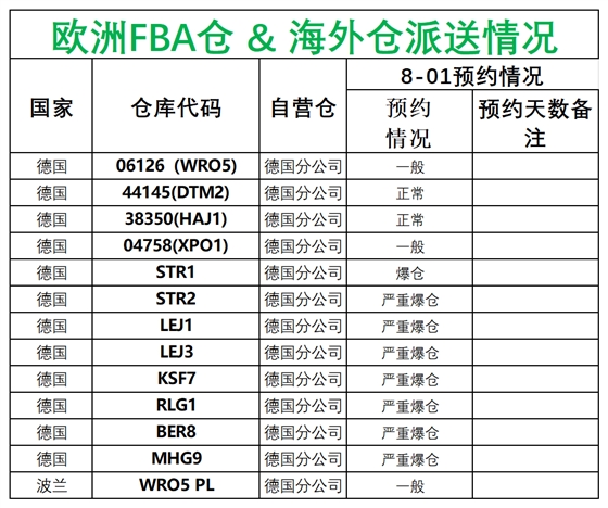 欧洲后端派送更新_德国法国意大利西班牙.png