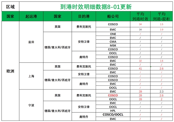 欧洲后端派送更新_欧洲航程.png