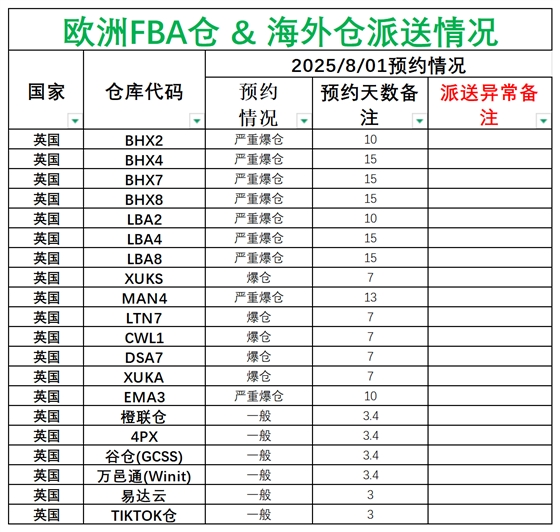 欧洲后端派送更新_英国.png