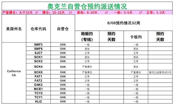 美国后段派送情况(1)_美西奥克兰.png