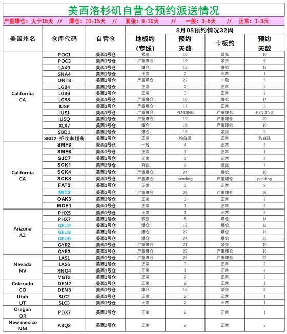 美国后段派送情况(1)_美西洛杉矶.png