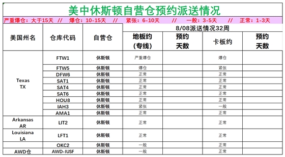 美国后段派送情况(1)_美中休斯顿.png
