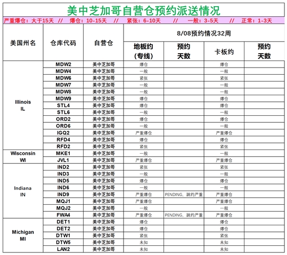 美国后段派送情况(1)_美中芝加哥.png