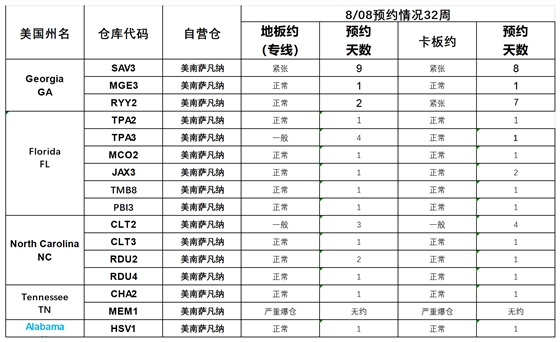 美国后段派送情况(1)_萨瓦纳.png