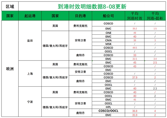 欧洲后端派送更新(1)_欧洲航程.png