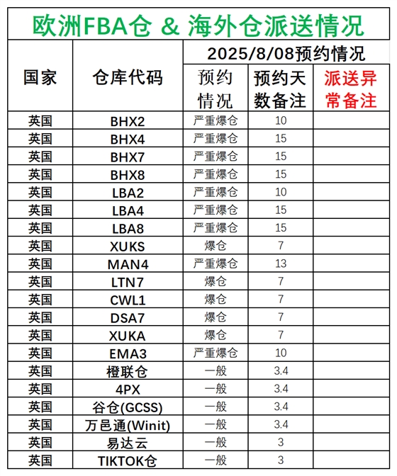 欧洲后端派送更新(1)_英国.png