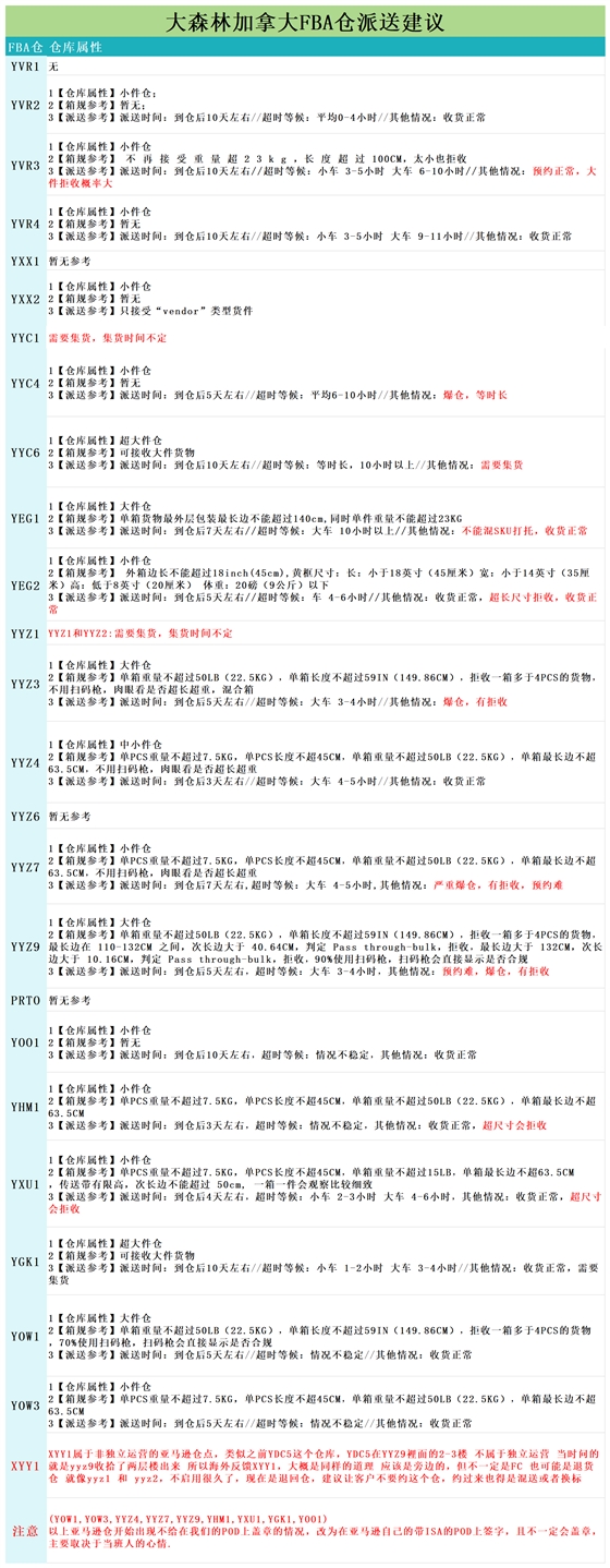 加拿大派送建议8.15(1)_派送情况.png