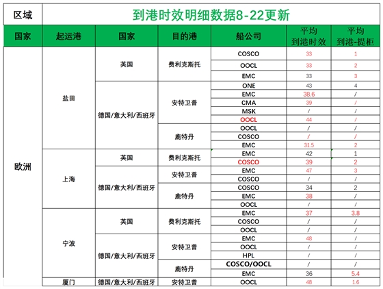 欧洲后端派送更新(3)_欧洲航程.png
