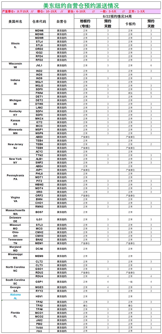 美国后段派送情况(3)_美东纽约.png