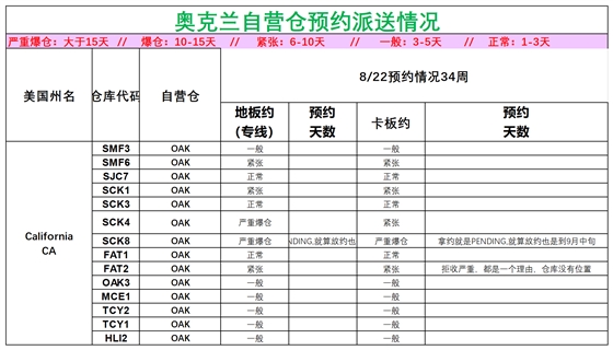 美国后段派送情况(3)_美西奥克兰.png