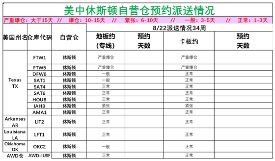 美国后段派送情况(3)_美中休斯顿.png