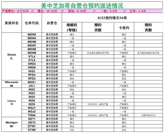 美国后段派送情况(3)_美中芝加哥.png