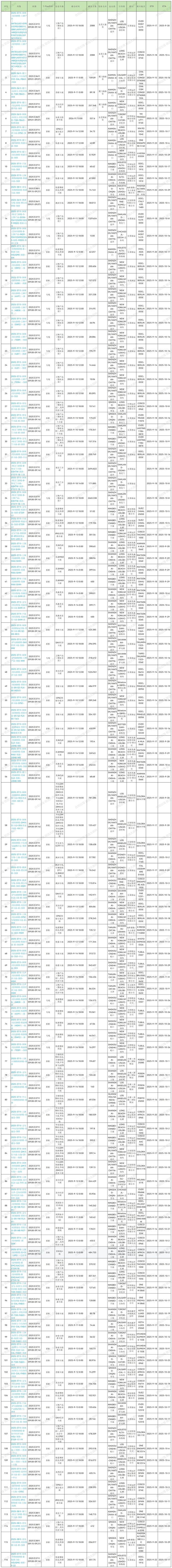 2025年第37周预排柜计划_Sheet1 (3).jpg
