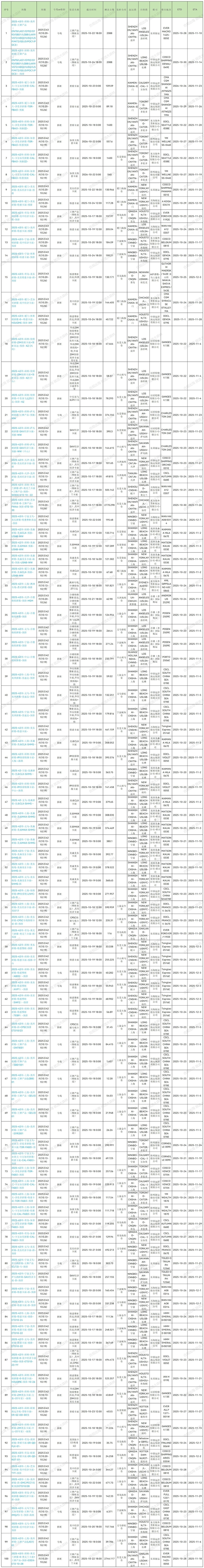 2025年第43周预排柜计划_Sheet1.jpg
