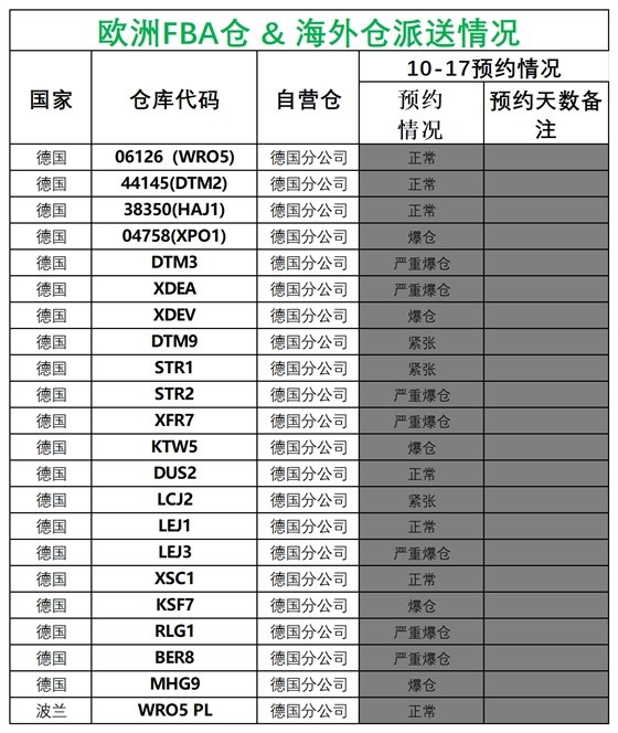 欧洲后端派送更新(1)_德国法国意大利西班牙.png