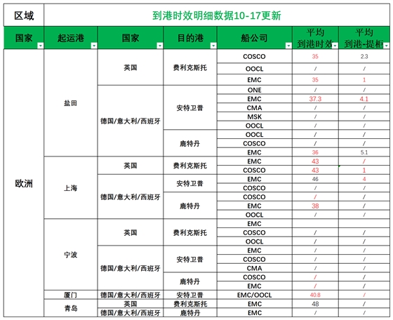 欧洲后端派送更新(1)_欧洲航程.png