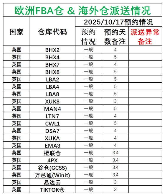 欧洲后端派送更新(1)_英国.png