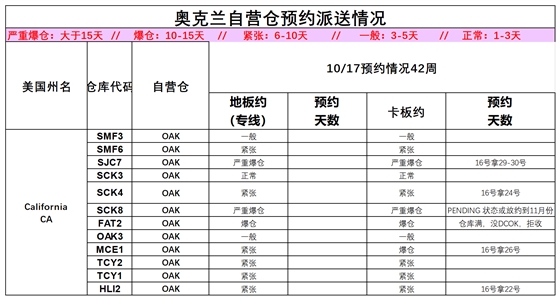 美国后段派送情况(1)_美西奥克兰.png