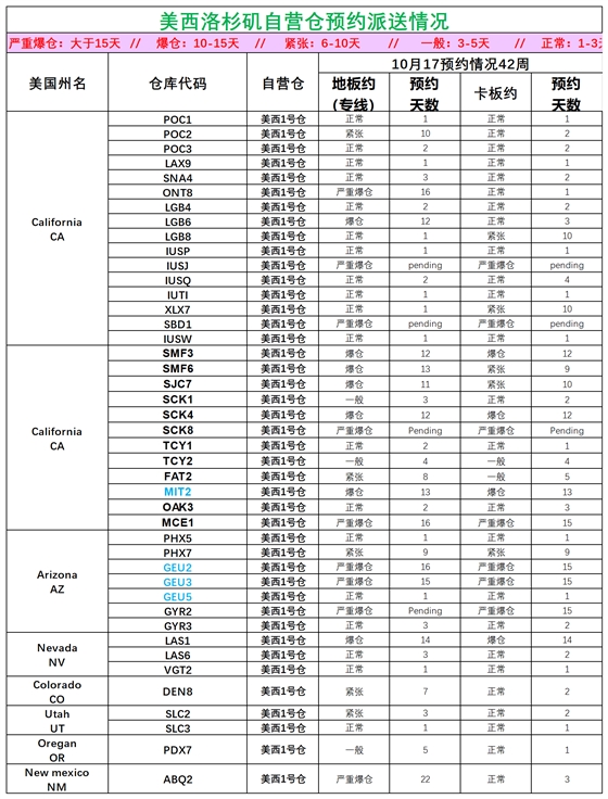 美国后段派送情况(1)_美西洛杉矶.png