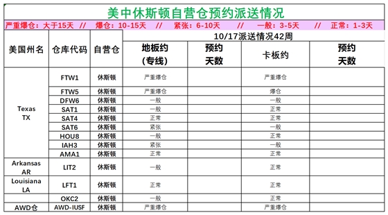 美国后段派送情况(1)_美中休斯顿.png
