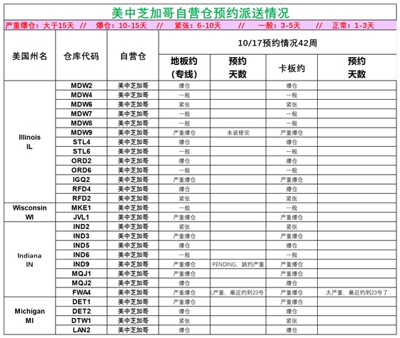 美国后段派送情况(1)_美中芝加哥.png