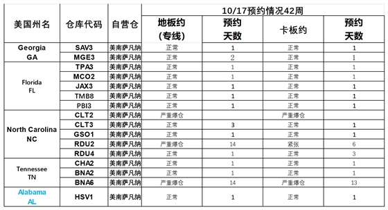 美国后段派送情况(1)_萨瓦纳.png