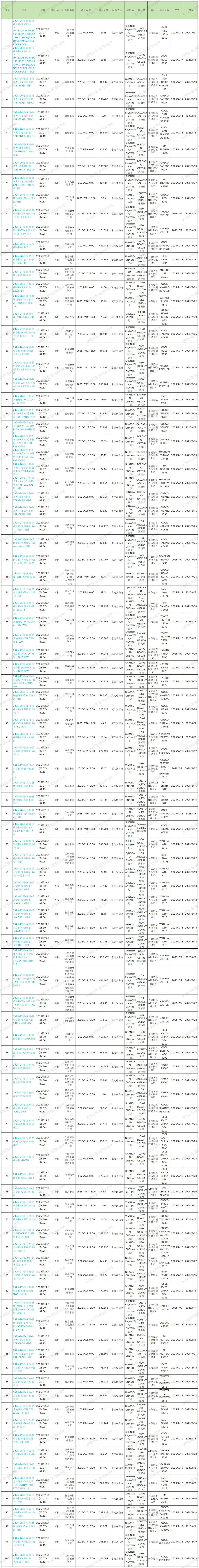 2025年第28周預排柜計劃_Sheet1.jpg