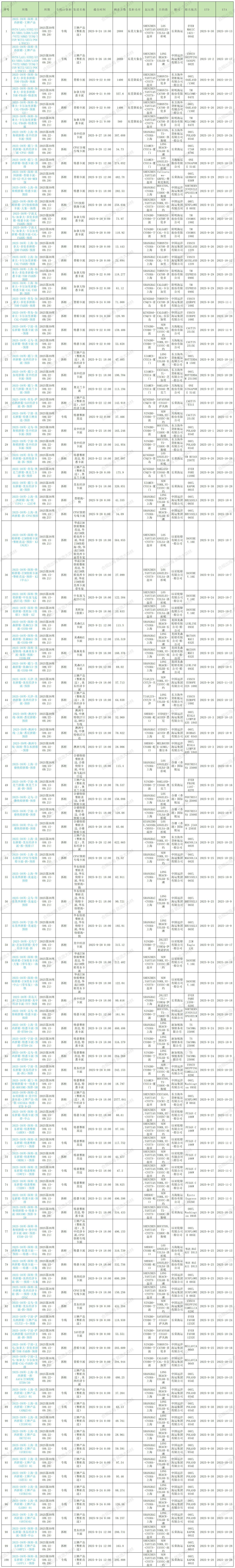 2025年第39周预排柜计划_Sheet1.jpg