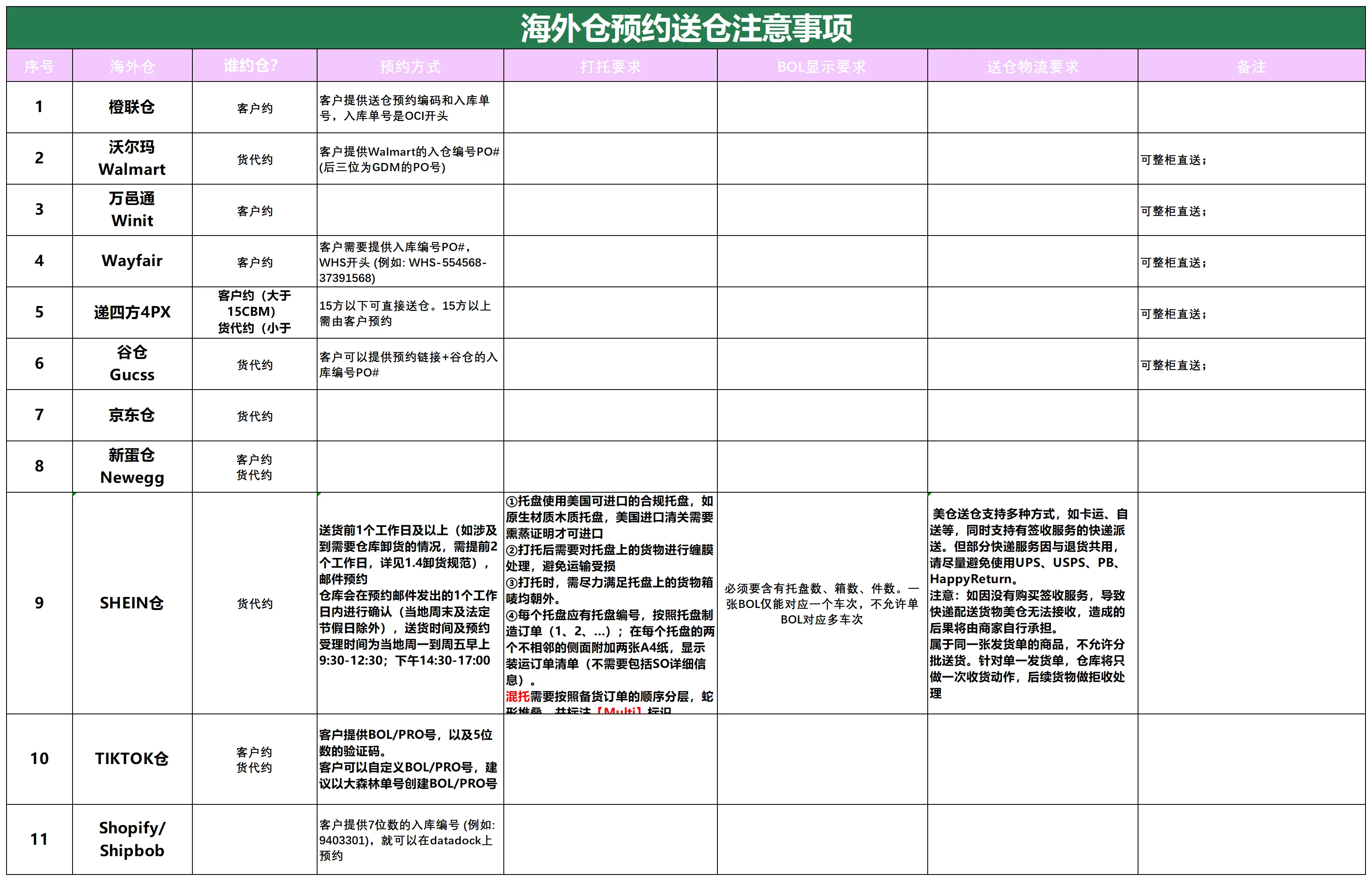 美国后段派送情况_海外仓预约送仓.png