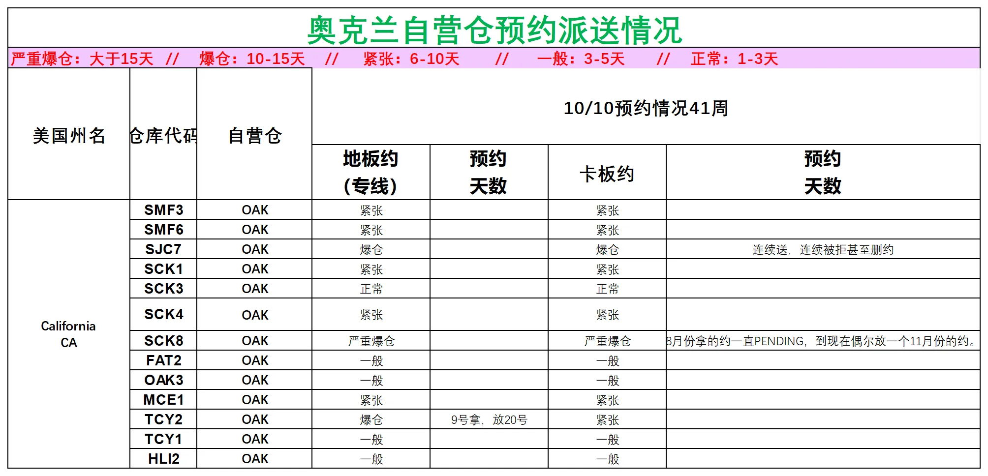 美国后段派送情况_美西奥克兰.png