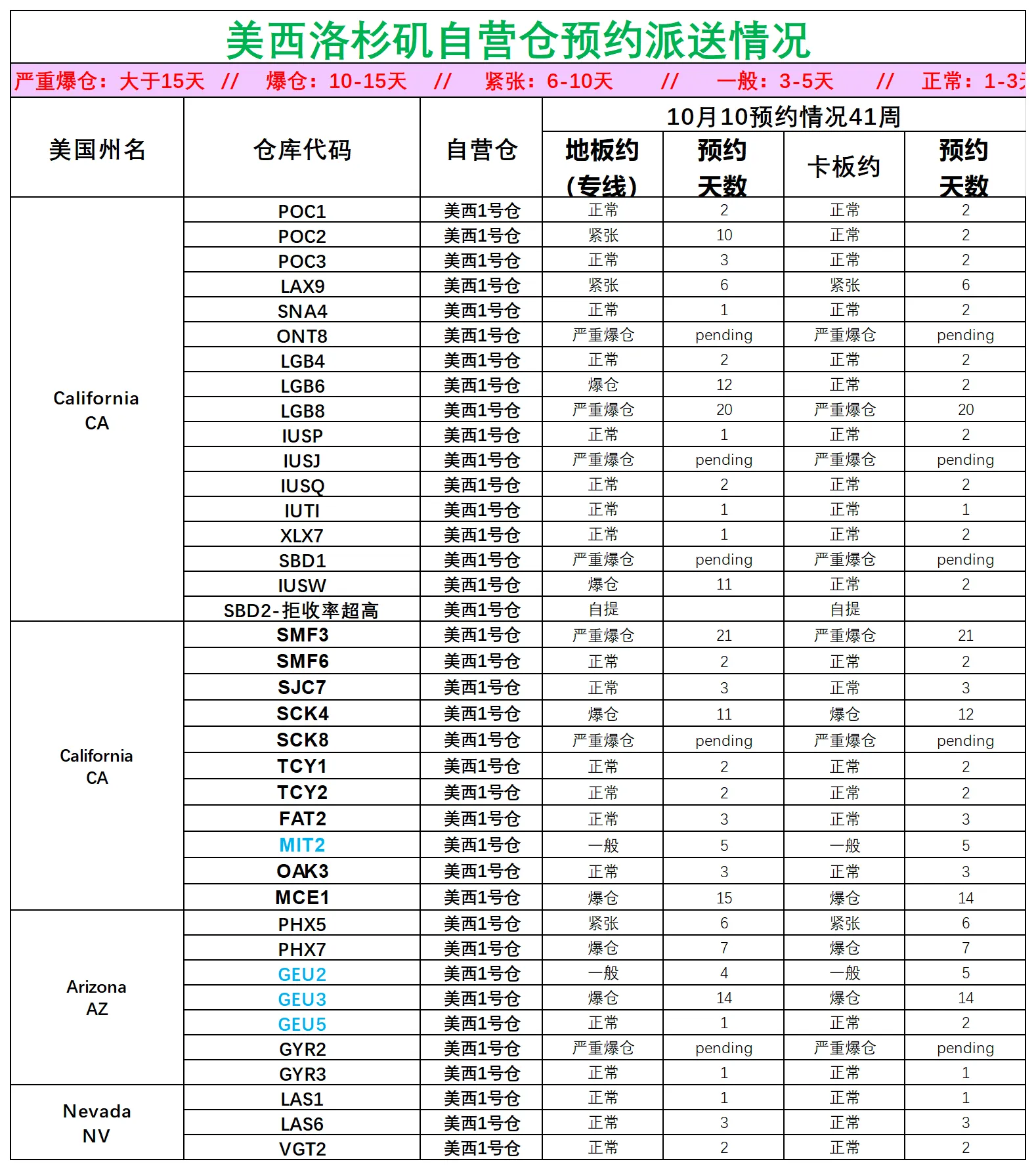 美国后段派送情况_美西洛杉矶.png