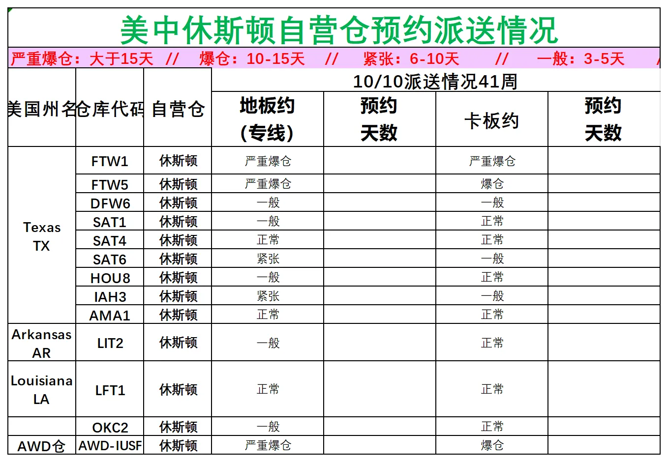 美国后段派送情况_美中休斯顿.png