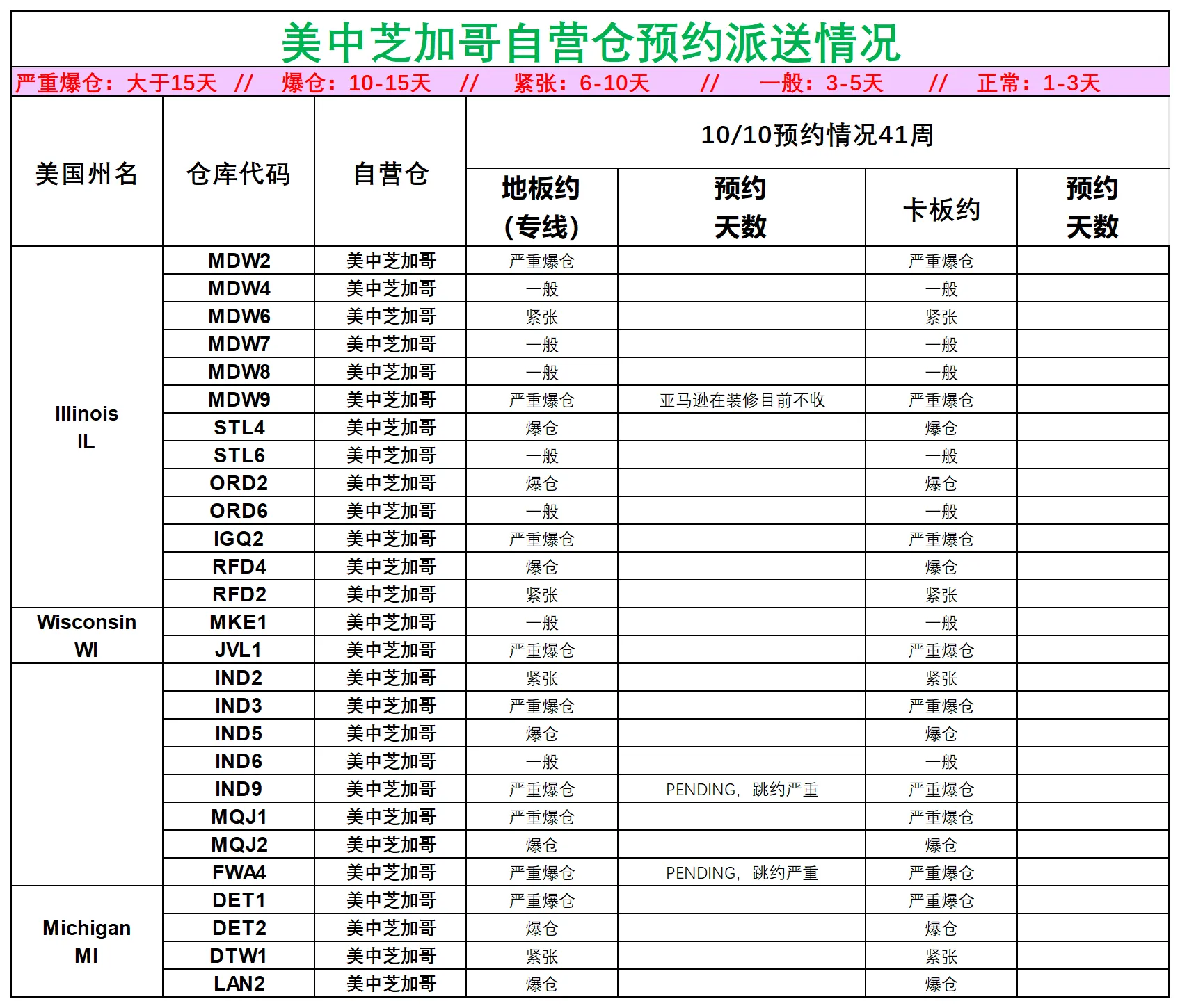美国后段派送情况_美中芝加哥.png