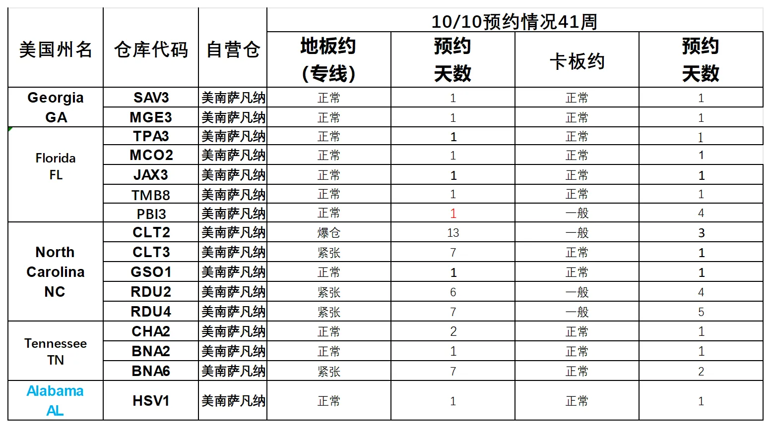 美国后段派送情况_萨瓦纳.png