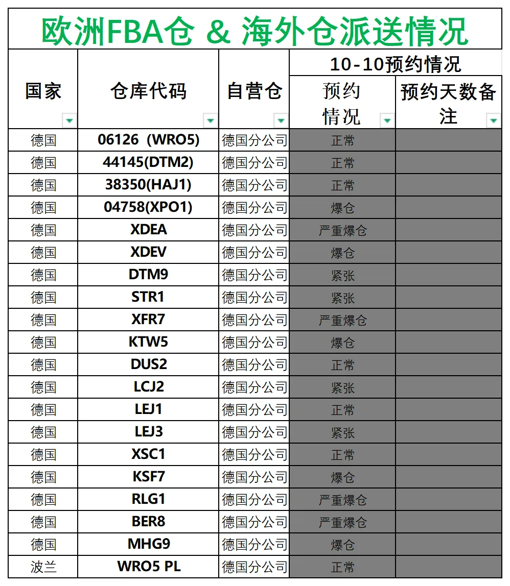 欧洲后端派送更新_德国法国意大利西班牙.png