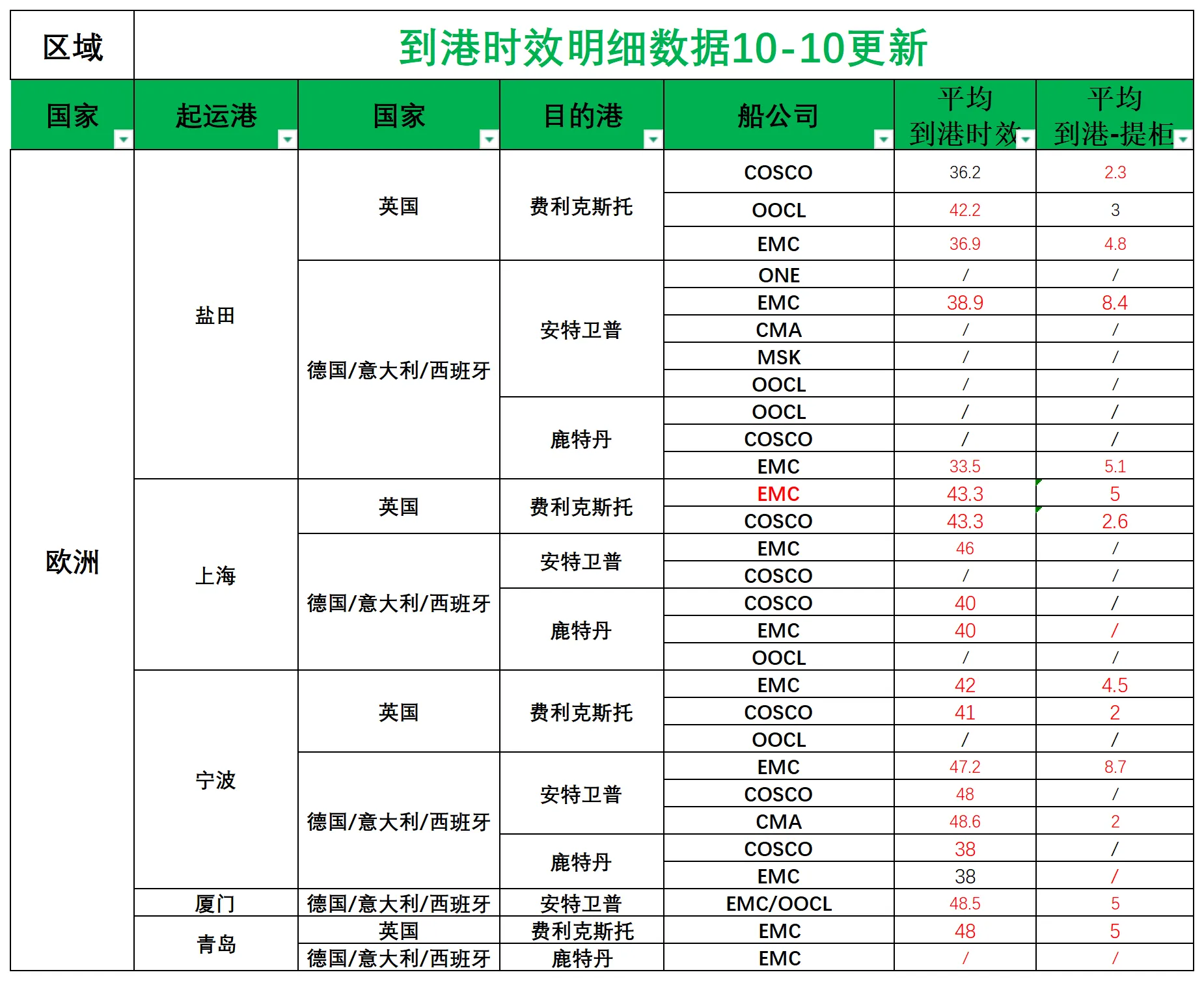 欧洲后端派送更新_欧洲航程.png