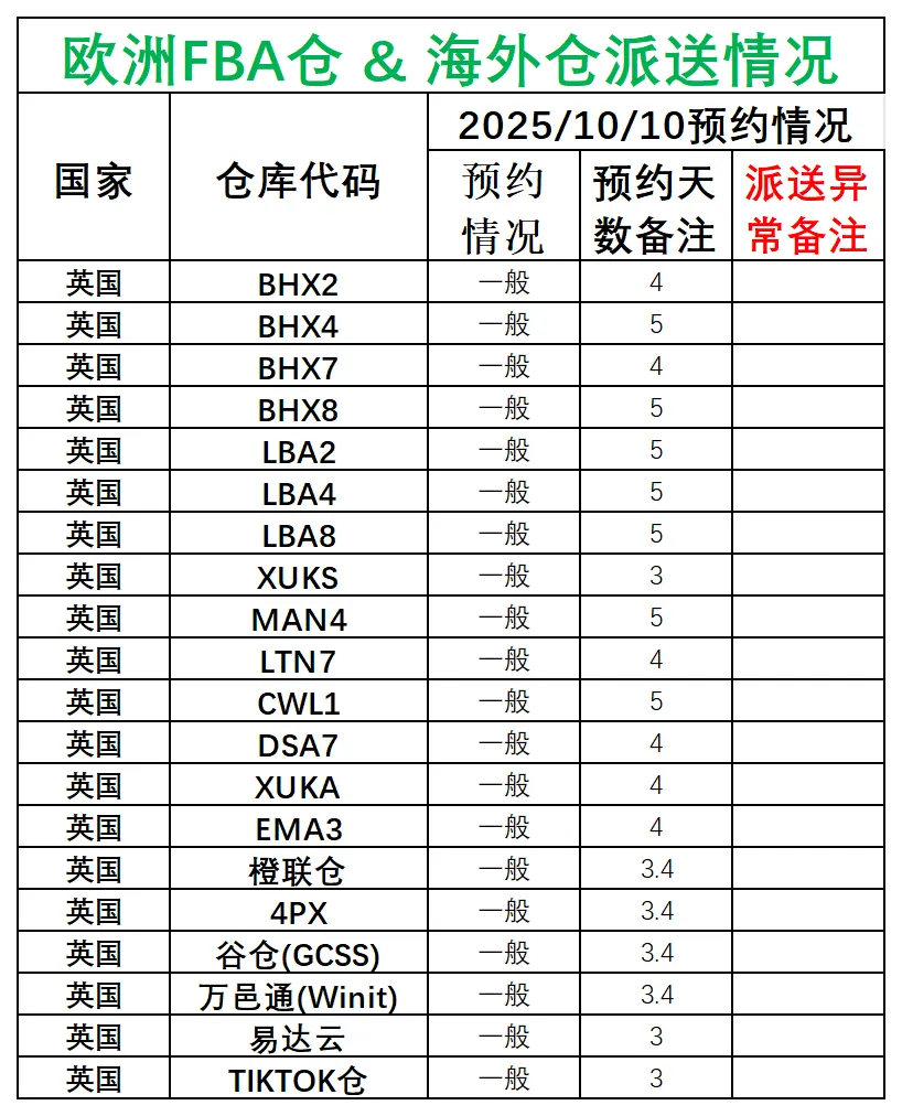 欧洲后端派送更新_英国.png