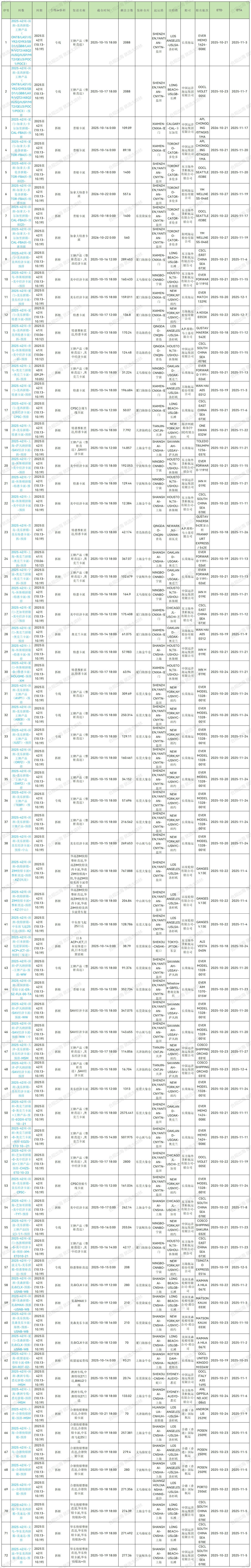 2025年第42周预排柜计划_Sheet1 (1).jpg