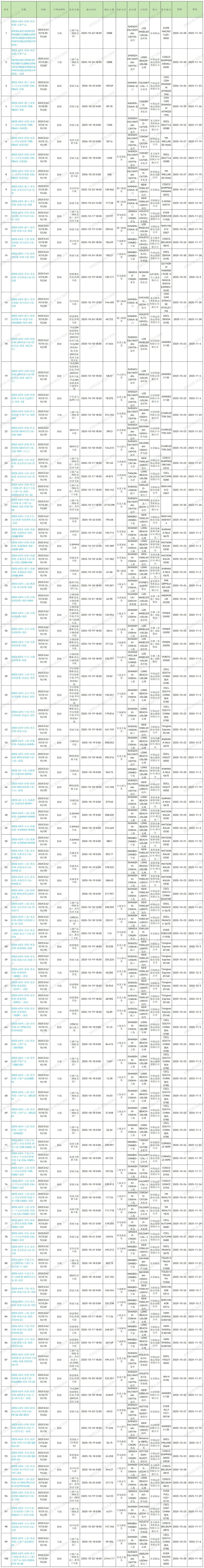 2025年第43周预排柜计划_Sheet1.jpg